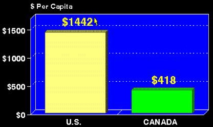 Overall Administrative Costs - United States & Canada, 2003